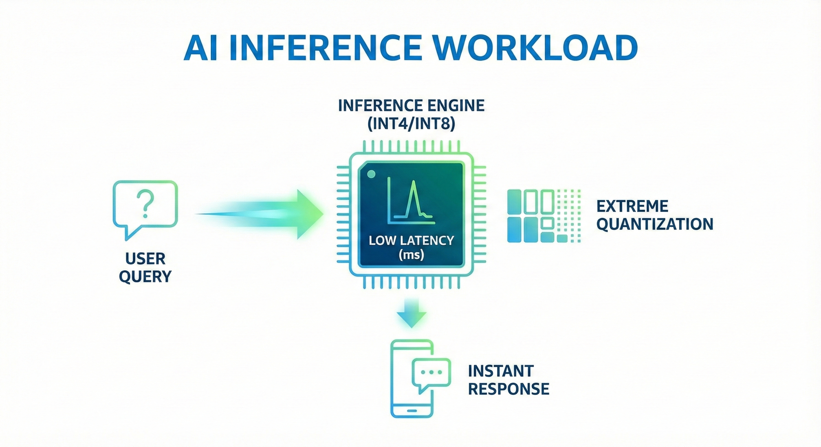 Training vs Inference workloads comparison